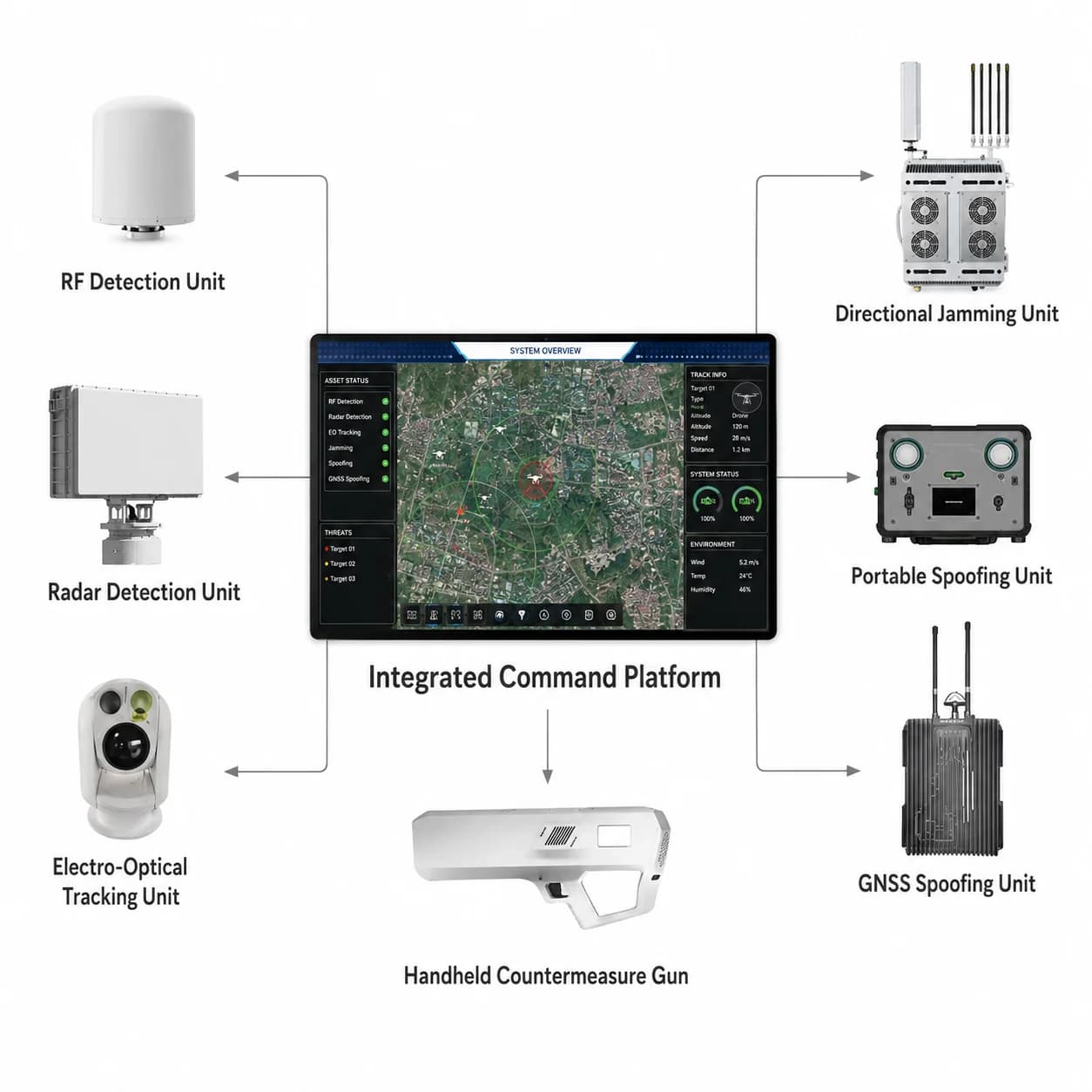 Integrated counter-drone defense system response countermeasure devices