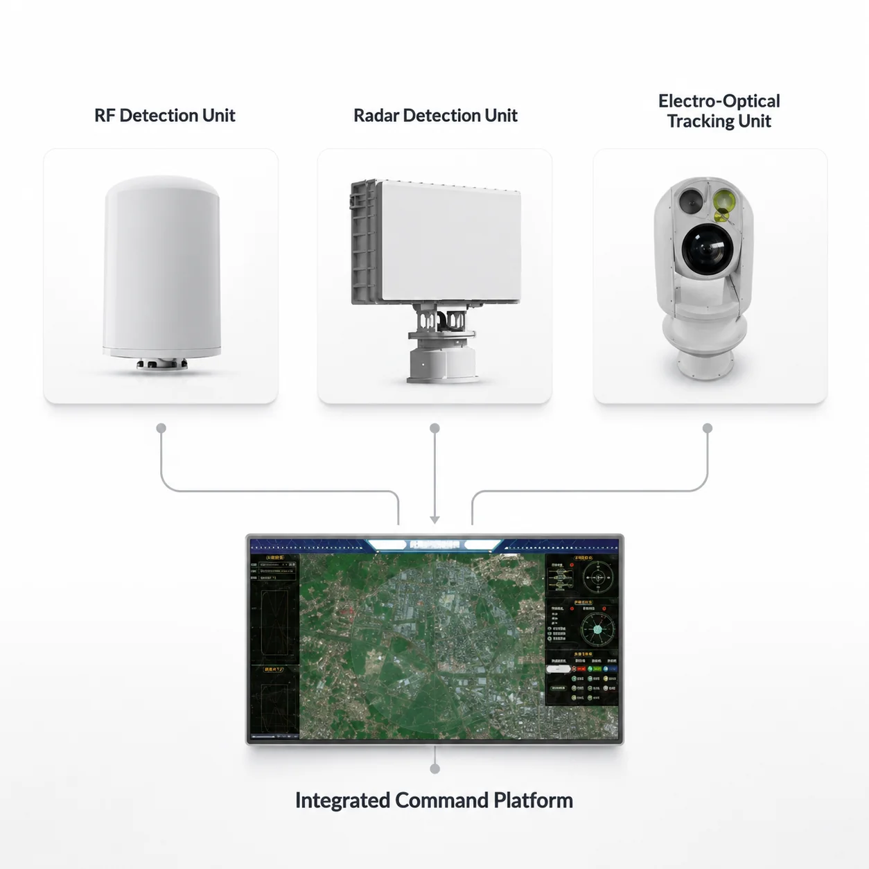 Integrated Counter-Drone Defense System