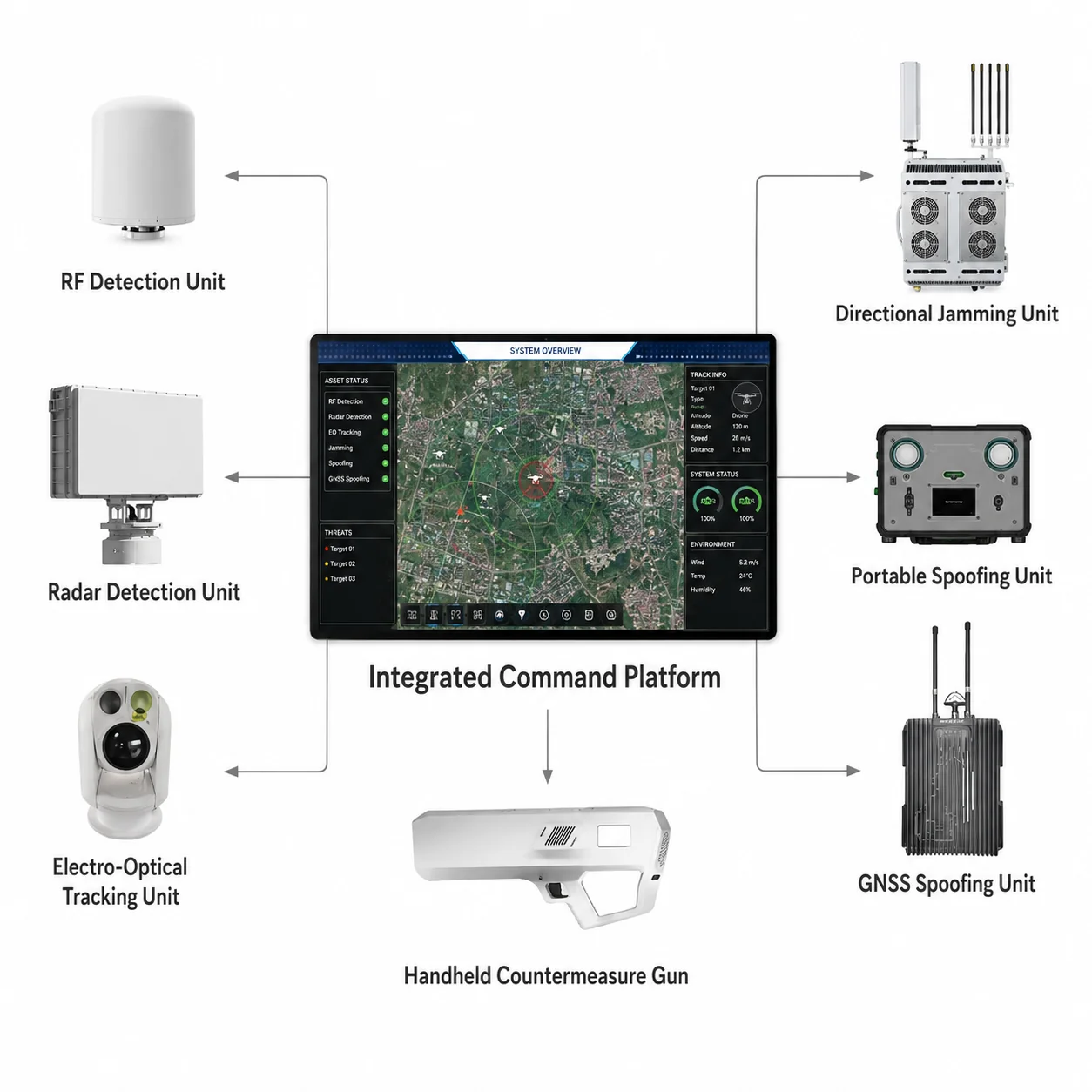 Integrated counter-drone defense system response countermeasure devices